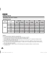 Preview for 34 page of Samsung SC-X300 Owner'S Instruction Book