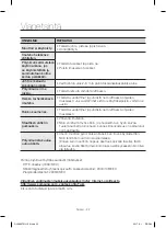 Предварительный просмотр 118 страницы Samsung SC05F70 Series User Manual