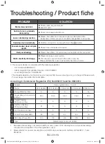 Preview for 15 page of Samsung SC05K41 Series User Manual