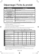 Предварительный просмотр 47 страницы Samsung SC05K41 Series User Manual