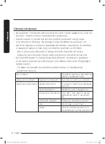 Предварительный просмотр 28 страницы Samsung SC05K51 Series User Manual