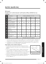 Предварительный просмотр 159 страницы Samsung SC05K51 Series User Manual