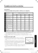 Предварительный просмотр 259 страницы Samsung SC05K51 Series User Manual