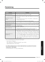 Preview for 42 page of Samsung SC05K71 H Series User Manual