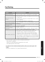 Preview for 64 page of Samsung SC05K71 H Series User Manual