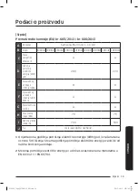 Предварительный просмотр 39 страницы Samsung SC05M25H0WB User Manual