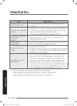 Предварительный просмотр 178 страницы Samsung SC05M25H0WB User Manual