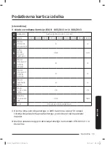 Предварительный просмотр 261 страницы Samsung SC05M25H0WB User Manual