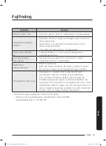 Предварительный просмотр 59 страницы Samsung SC05M31 Series User Manual