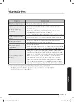 Предварительный просмотр 99 страницы Samsung SC05M31 Series User Manual