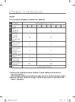 Предварительный просмотр 45 страницы Samsung SC07F50 series User Manual