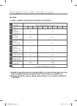 Предварительный просмотр 69 страницы Samsung SC07F50 series User Manual