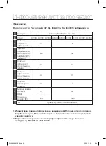 Предварительный просмотр 93 страницы Samsung SC07F50 series User Manual