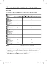 Предварительный просмотр 165 страницы Samsung SC07F50 series User Manual