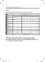 Предварительный просмотр 214 страницы Samsung SC07F50 series User Manual