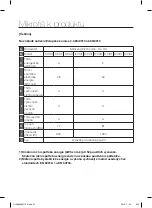 Предварительный просмотр 237 страницы Samsung SC07F50 series User Manual