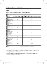 Предварительный просмотр 285 страницы Samsung SC07F50 series User Manual