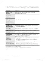 Предварительный просмотр 94 страницы Samsung SC07F70 series User Manual