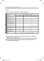 Предварительный просмотр 291 страницы Samsung SC07F70 series User Manual