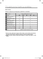 Предварительный просмотр 315 страницы Samsung SC07F70 series User Manual