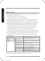 Предварительный просмотр 68 страницы Samsung SC07M21 Series User Manual