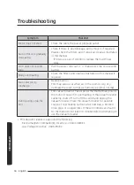 Предварительный просмотр 18 страницы Samsung SC07M25 Series User Manual