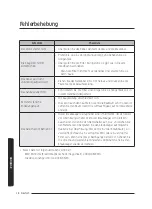 Предварительный просмотр 38 страницы Samsung SC07M25 Series User Manual