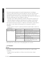 Предварительный просмотр 68 страницы Samsung SC07M25 Series User Manual