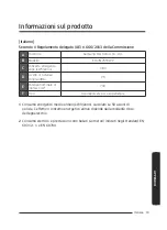 Предварительный просмотр 79 страницы Samsung SC07M25 Series User Manual