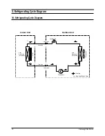 Preview for 14 page of Samsung SC09AWH Service Manual