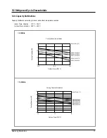 Preview for 15 page of Samsung SC09AWH Service Manual