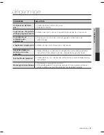 Preview for 45 page of Samsung SC12F50 series User Manual