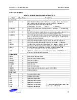 Предварительный просмотр 24 страницы Samsung SC32442B54 User Manual