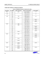 Предварительный просмотр 171 страницы Samsung SC32442B54 User Manual