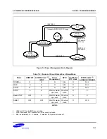 Предварительный просмотр 220 страницы Samsung SC32442B54 User Manual