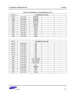 Предварительный просмотр 253 страницы Samsung SC32442B54 User Manual