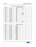 Предварительный просмотр 254 страницы Samsung SC32442B54 User Manual