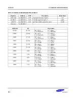 Предварительный просмотр 270 страницы Samsung SC32442B54 User Manual