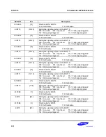 Предварительный просмотр 278 страницы Samsung SC32442B54 User Manual