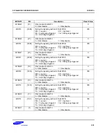 Предварительный просмотр 279 страницы Samsung SC32442B54 User Manual