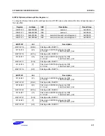 Предварительный просмотр 281 страницы Samsung SC32442B54 User Manual