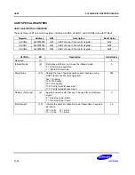 Предварительный просмотр 318 страницы Samsung SC32442B54 User Manual