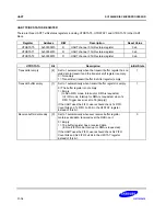 Предварительный просмотр 324 страницы Samsung SC32442B54 User Manual