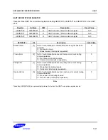 Предварительный просмотр 325 страницы Samsung SC32442B54 User Manual