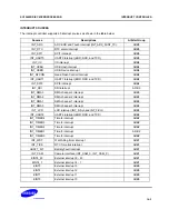 Предварительный просмотр 357 страницы Samsung SC32442B54 User Manual