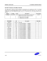 Предварительный просмотр 372 страницы Samsung SC32442B54 User Manual