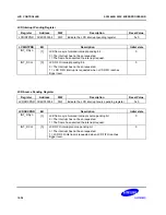 Предварительный просмотр 410 страницы Samsung SC32442B54 User Manual