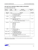 Предварительный просмотр 422 страницы Samsung SC32442B54 User Manual