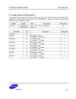 Предварительный просмотр 432 страницы Samsung SC32442B54 User Manual