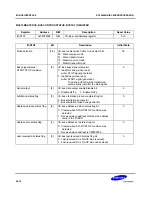 Предварительный просмотр 467 страницы Samsung SC32442B54 User Manual